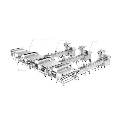 瑞士卷、沙琪瑪類理料包裝系統(tǒng)